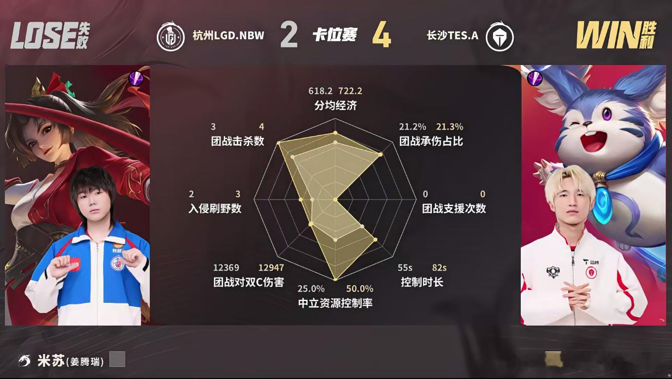 TES时隔两年重回S组TES战胜LGDNBWA组闯关成功，TES时隔两年踏回S组