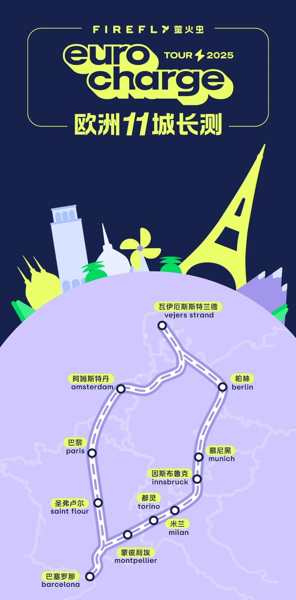 蔚来的两位萤火虫产品经理肩负满满使命感，已从德国柏林启程，将穿越德国、丹麦、荷兰