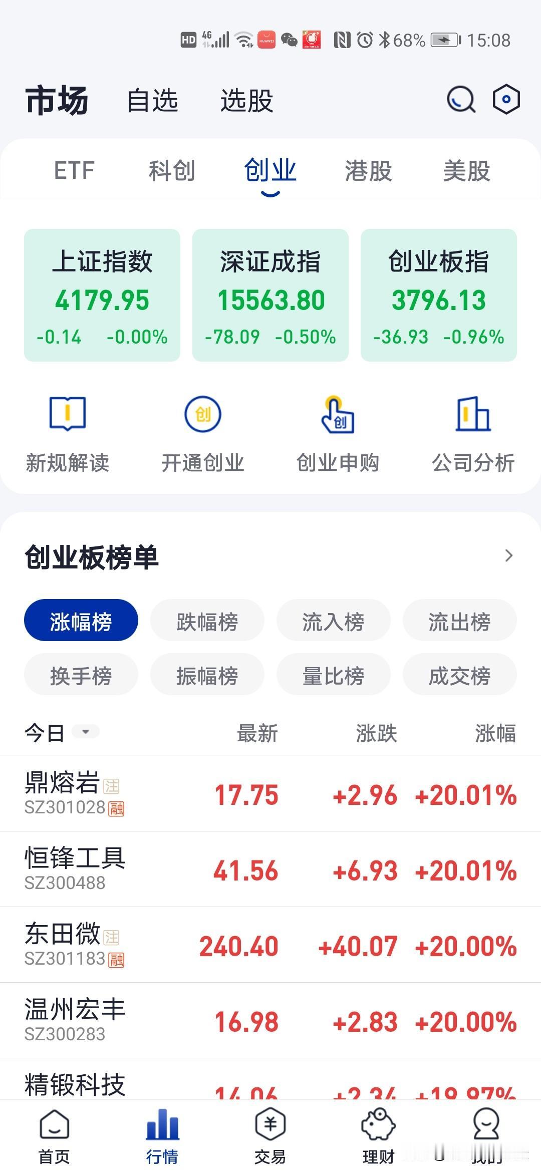 五一后的行情真的很好大家是不是觉得呢大家赚钱就知道好不好五一后三个交易日