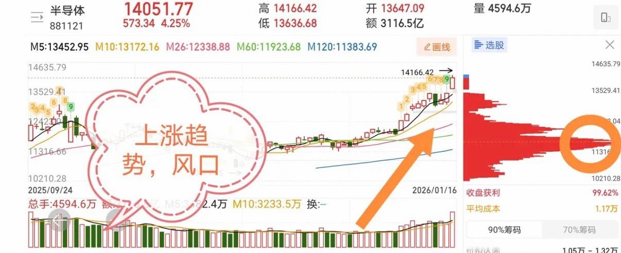 技术交易热门股票点评+热门概念1、京山轻机：变更为ST，停牌一天2、北方华创：震