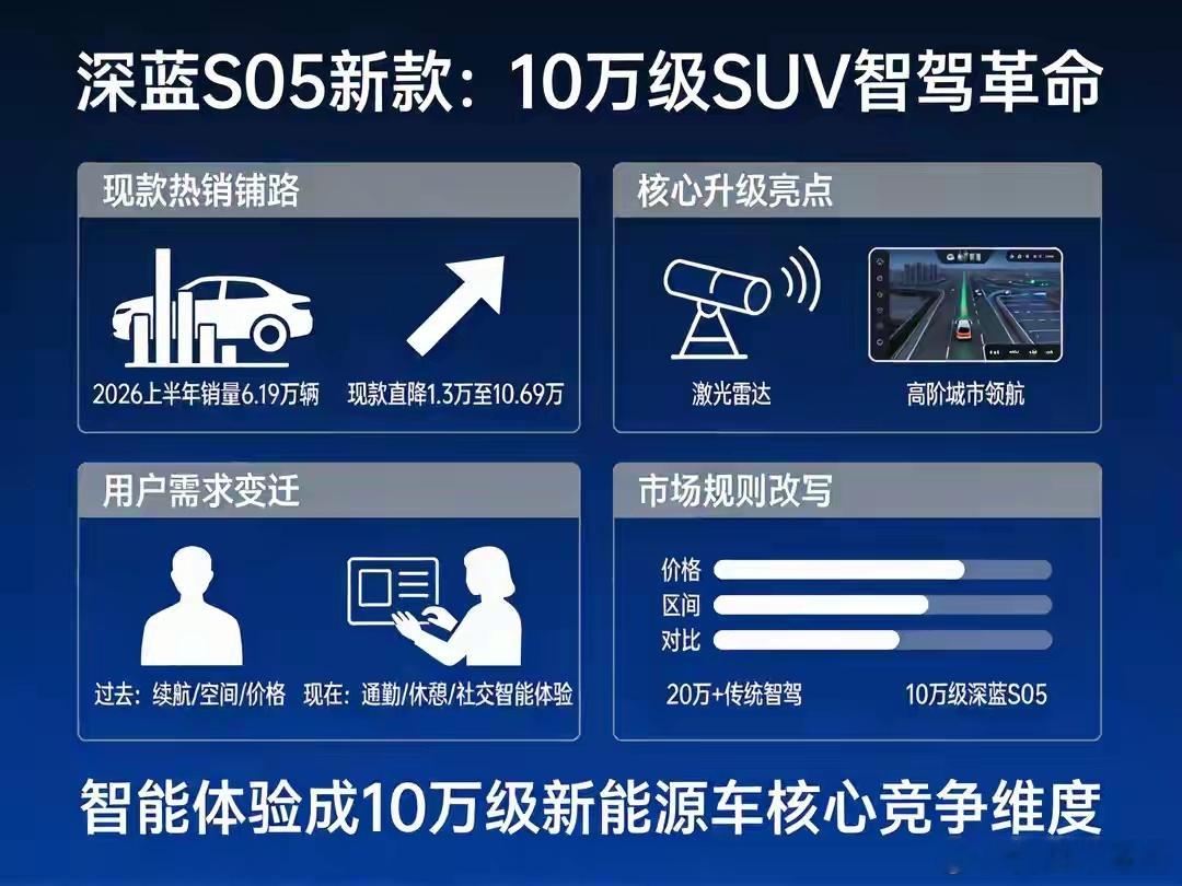 新款深蓝S05预告曝光，将激光雷达与城市高阶智驾下放到10万级SUV...