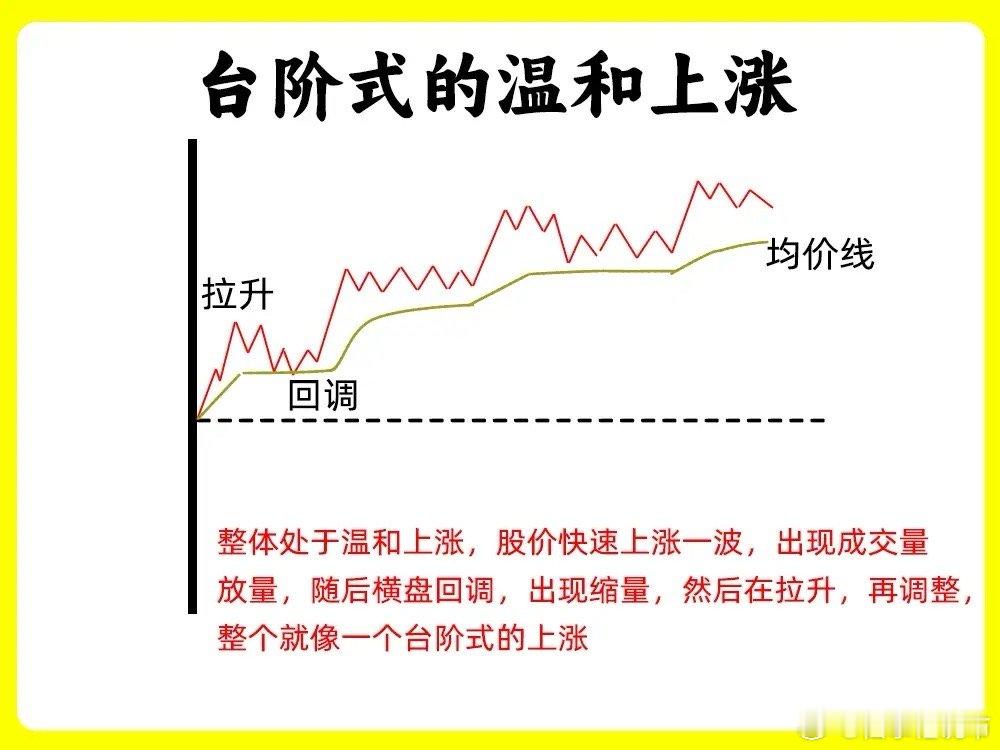 注意了！怎么一眼看出主力是否已经建仓？想做好交易，分时图是绕不开的关键。琢磨透它