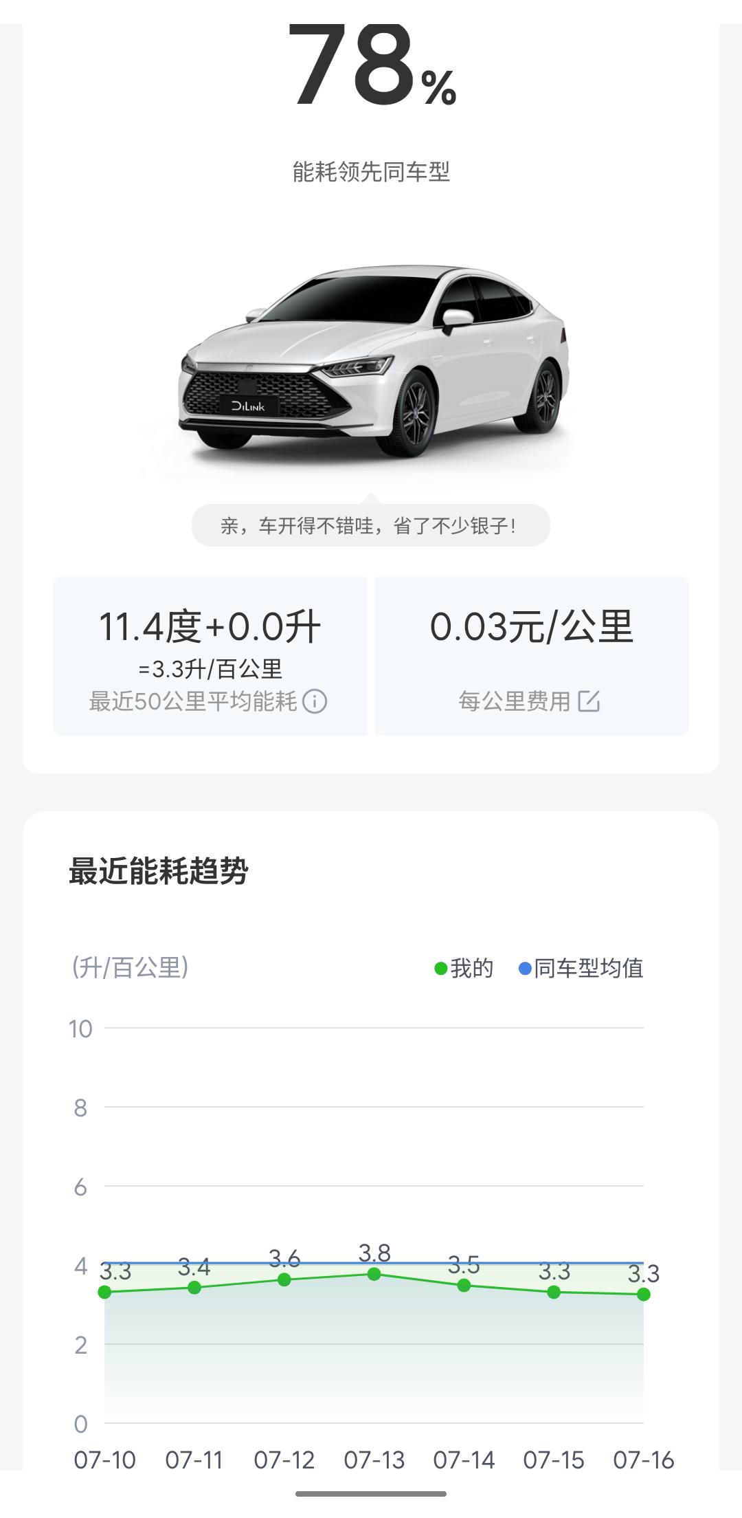 每公里3分钱，3元/百公里