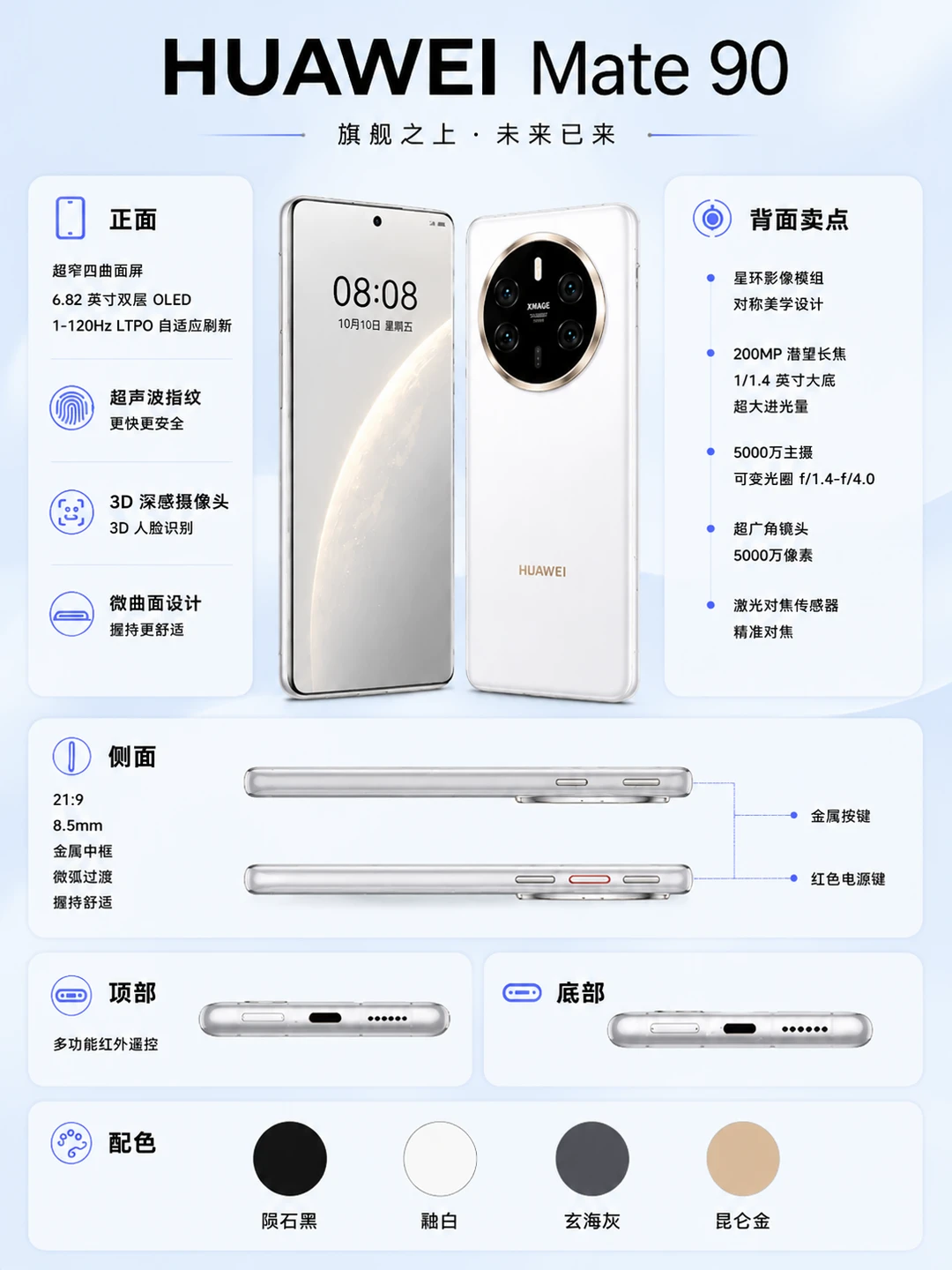 华为Mate90完整参数曝光｜这次诚意拉满✨