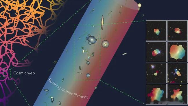 天文学新发现：宇宙中“最大的旋转物体”！12月3日，发表于《皇家天文学会月刊》的