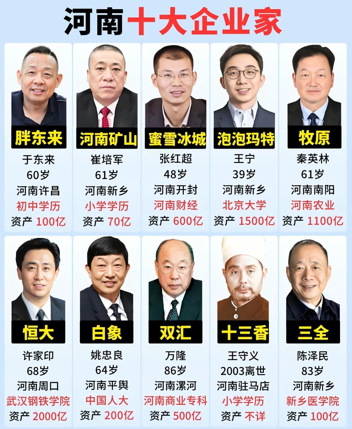 盘点河南十大企业家，有人草根逆袭，有人身价千亿，每个人的经历都特别有看点。河南