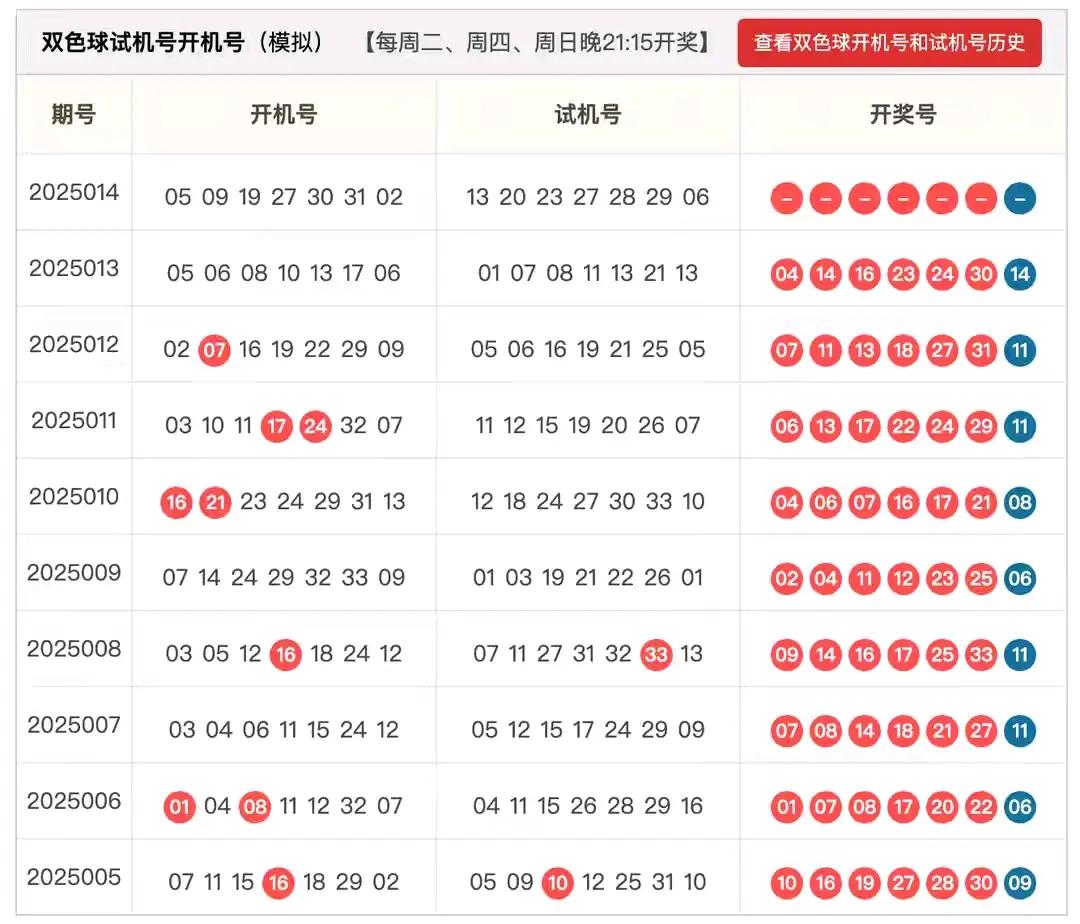 双色球25014期蓝球排除第一次理由是当期的开机号和试机号的蓝