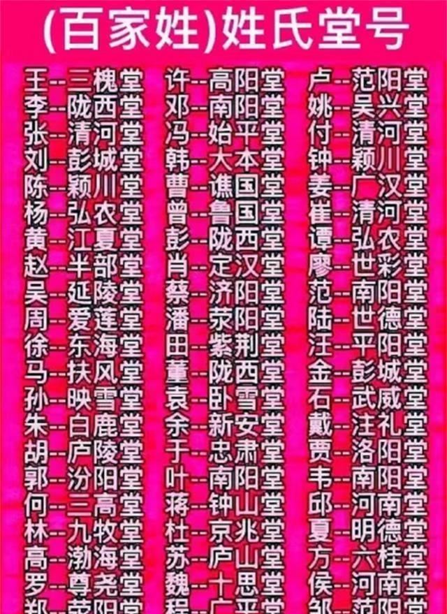 百家姓的堂号都是什么？在这个快节奏的现代社会，越来越多的传统文化符号正在悄然消