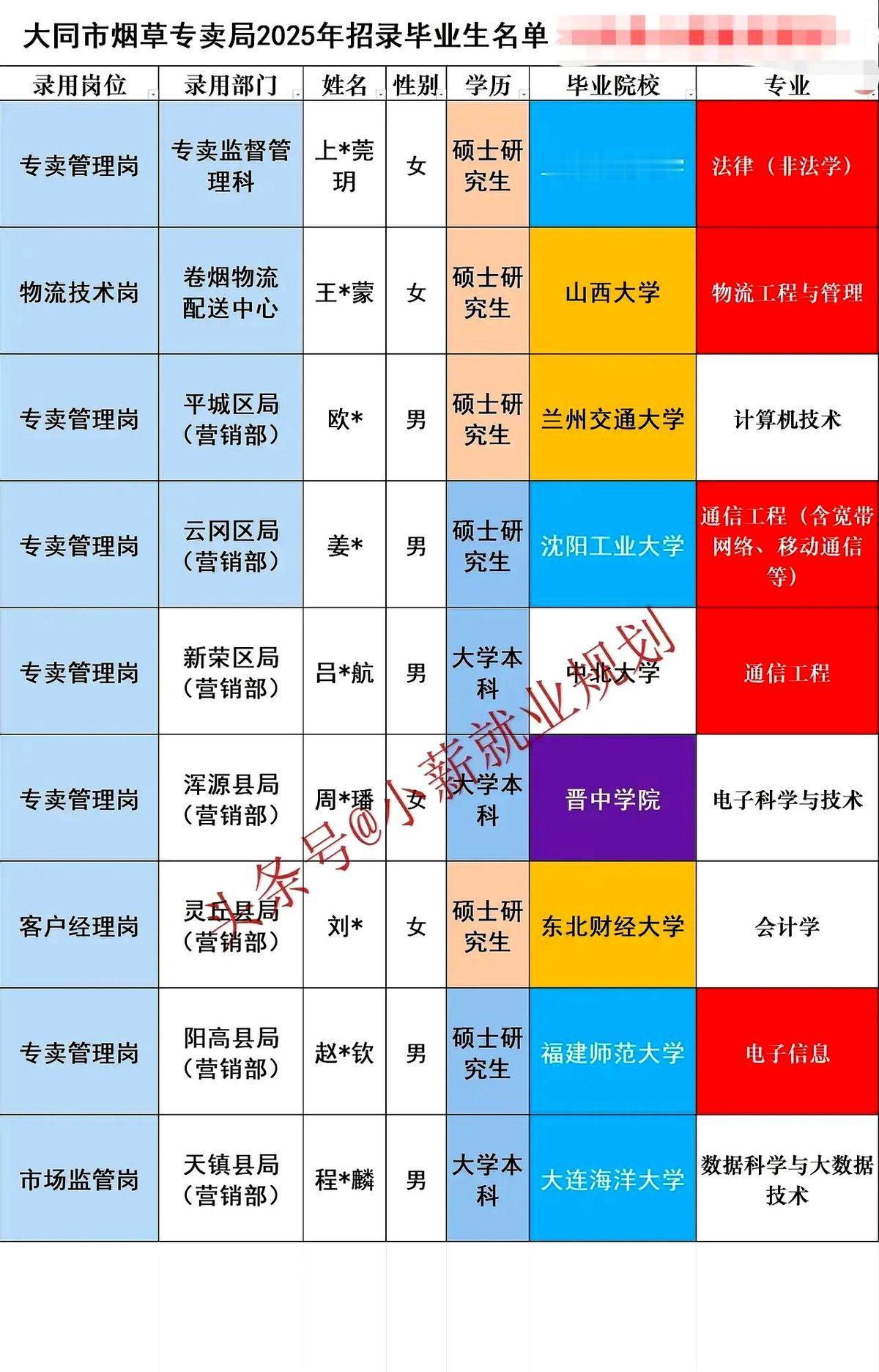 谁也没想到，整理烟叶的岗位，现在成了博士抢着进的“金矿”。不是段子，是真事。