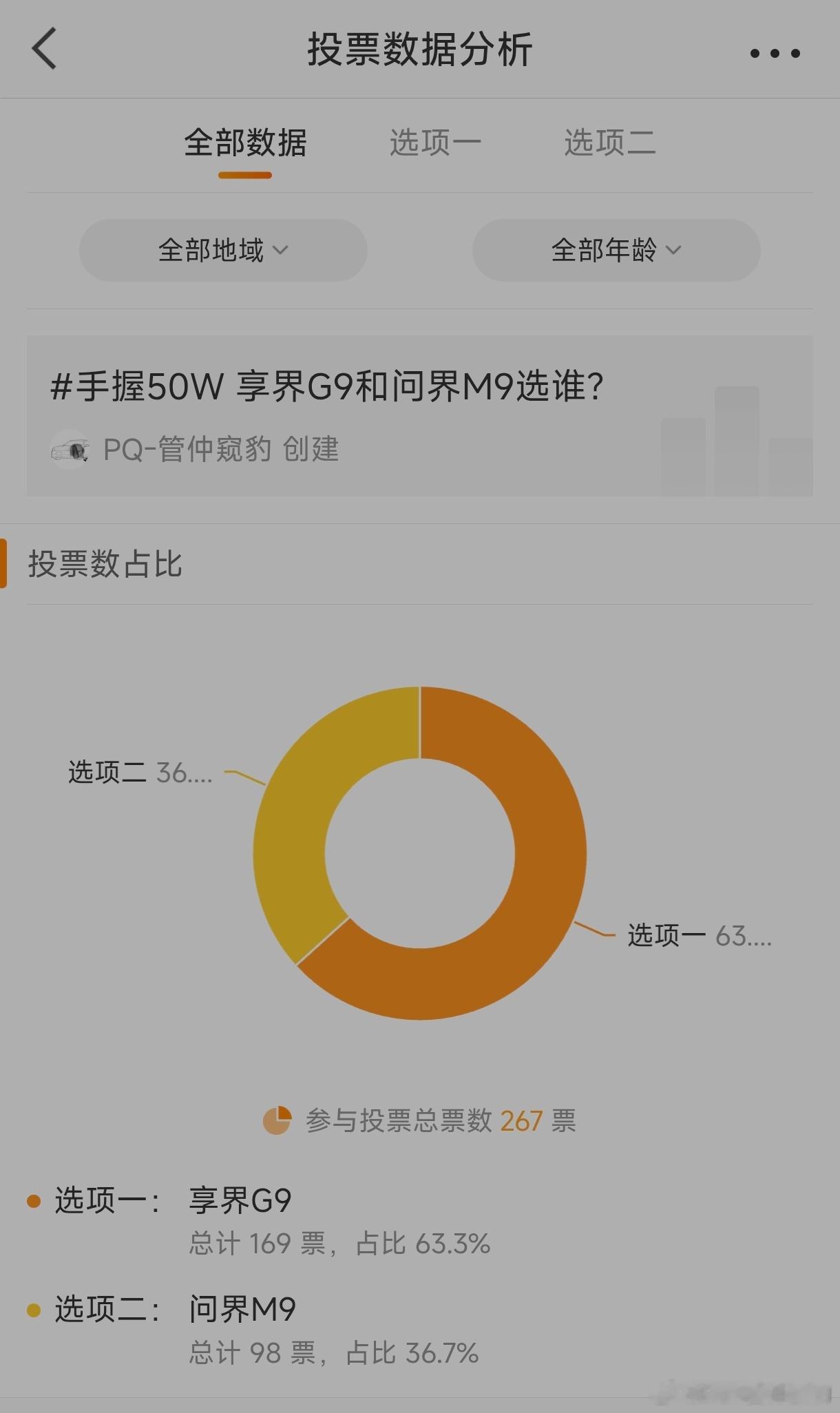 在华为赛力斯合作模式变化之前我做了一个调查手握50w选问界M9还是享界G9可以在