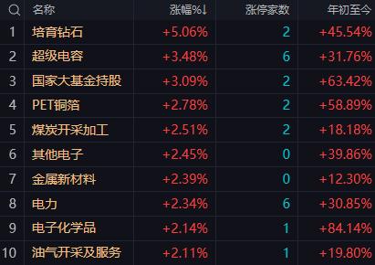 【5月28日午评：午后大盘大概率延续震荡整理直接大幅上攻或跳水的可能性都不大】