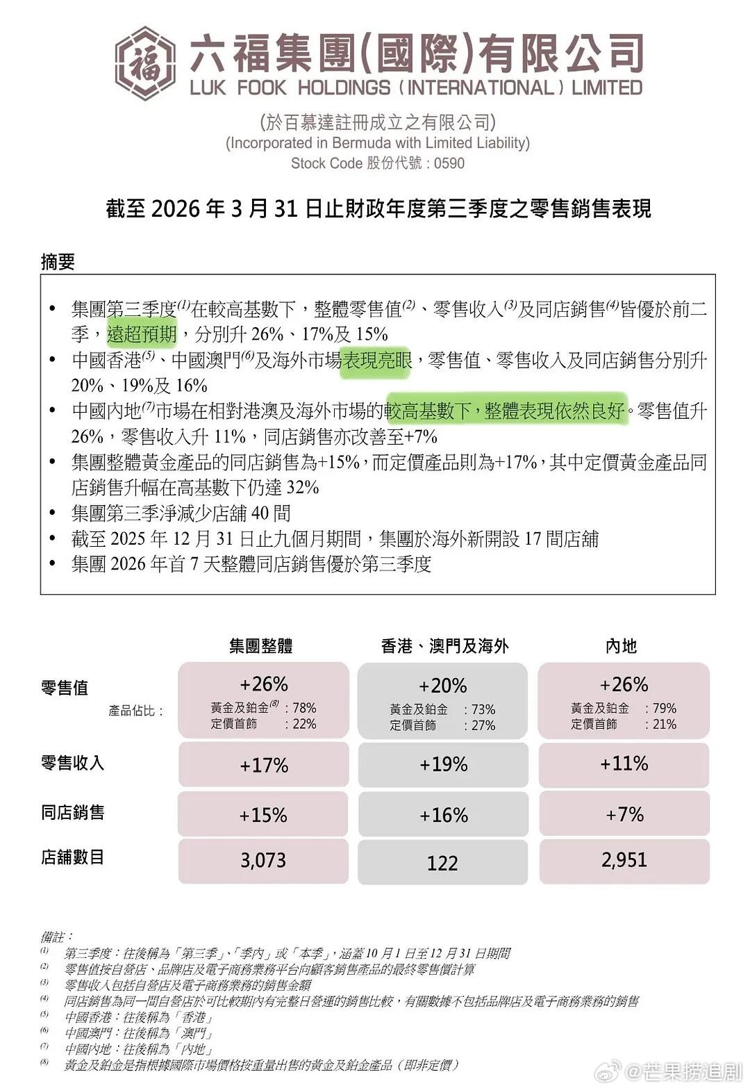 成毅代言的品牌财报继续冲高，进一步证明他的硬核商业价值有目共睹，难怪会被别有用心