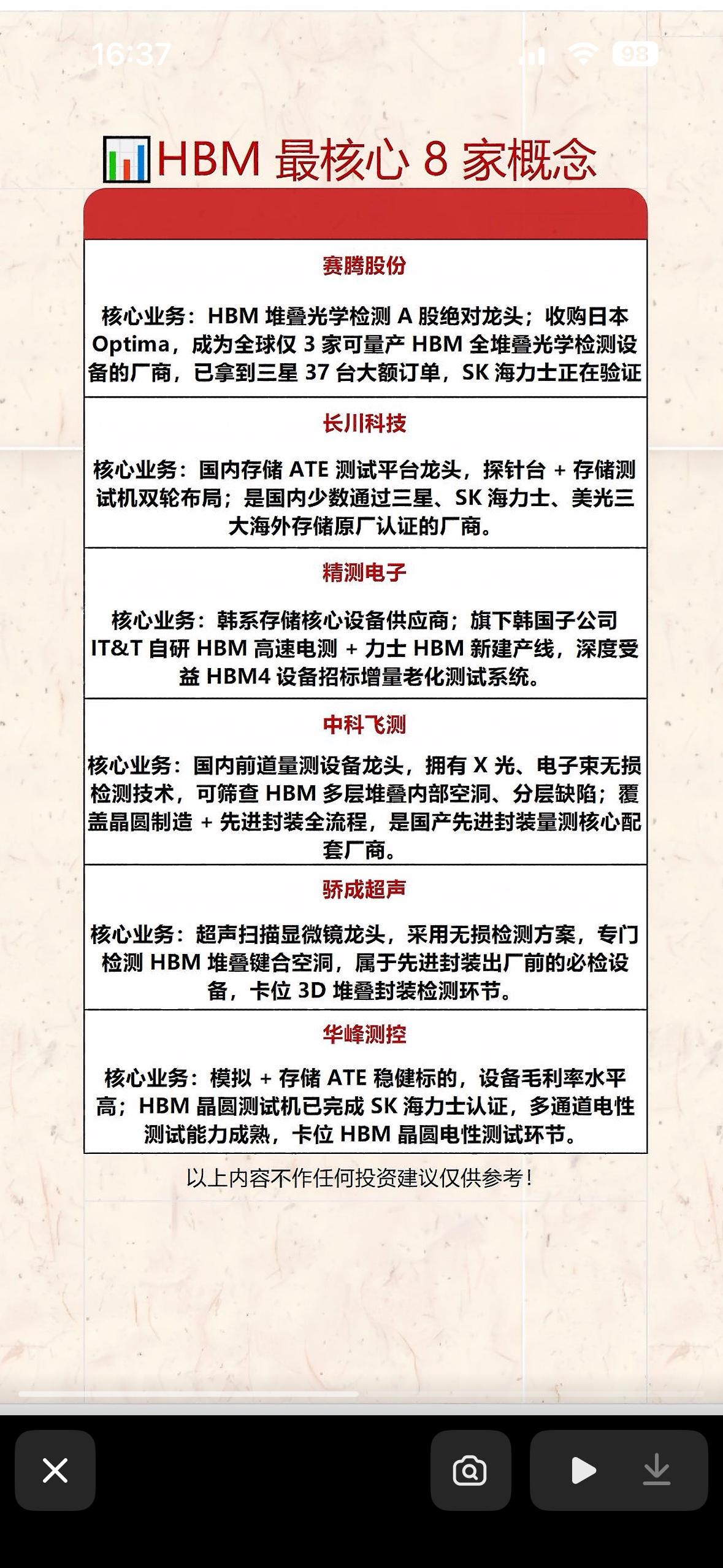 HBM最核心8家概念股，带你解锁科技新机遇！🚀🔍HBM概念最近可是科技圈