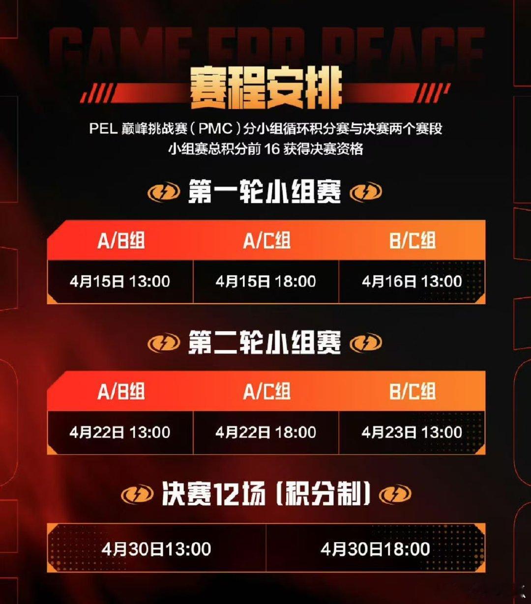 PEL巅峰挑战赛S2正式开启，各支战队全力以赴PEL巅峰挑战赛S2​​​