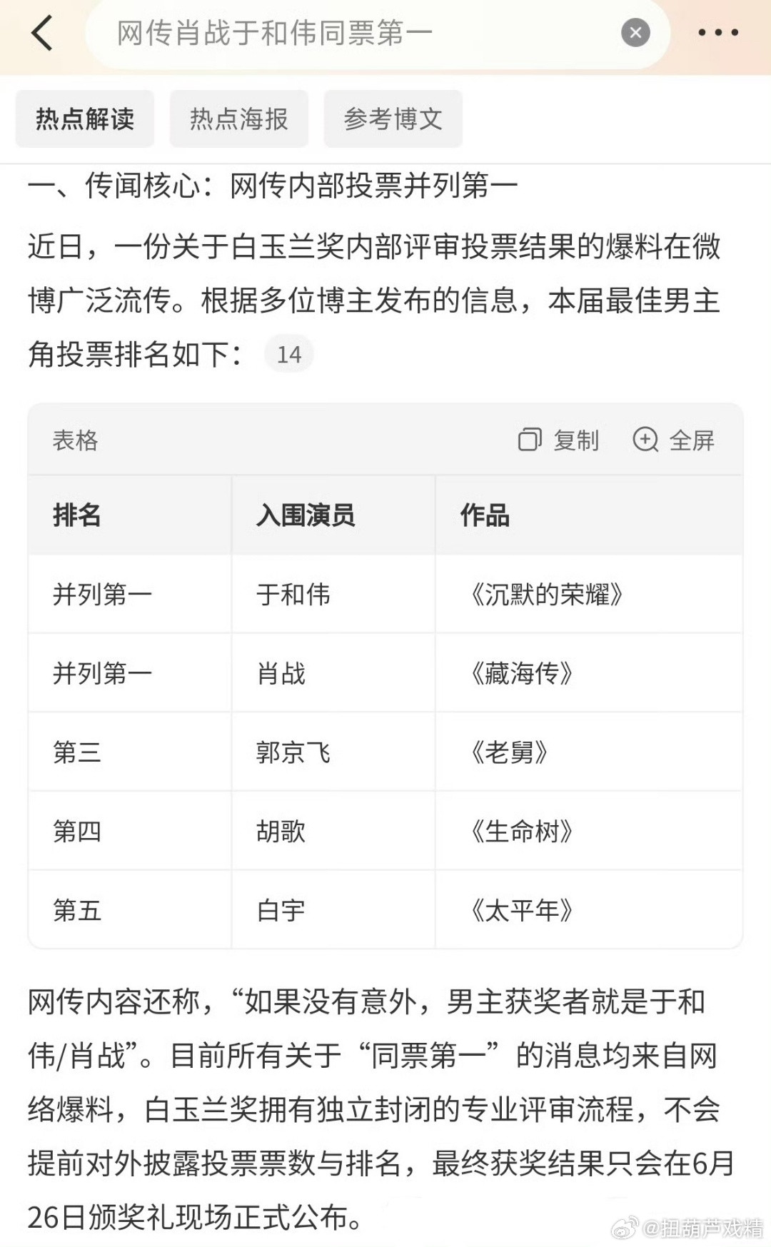 曝白玉兰投票情况这么说吧，如果白玉兰的评委能睁开眼睛看看外面的世界、观众的声音。