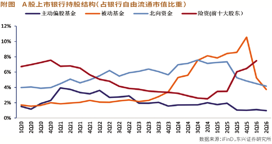 险资长线资金增持, 下半年这两类银行股存在投资机会
