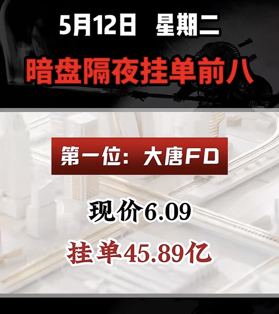 5月12日周二暗盘隔夜挂单排行榜揭晓5月12日暗盘隔夜挂单情况挺有看头。圣阳