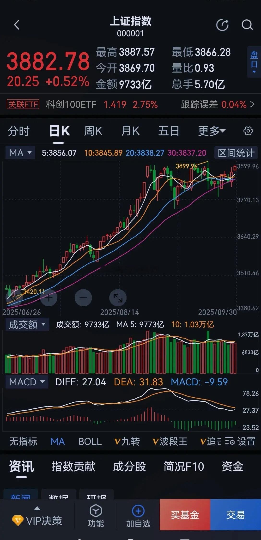 历史上的牛市是什么样子的？历史上的牛市基本上都是板块轮涨，一个板