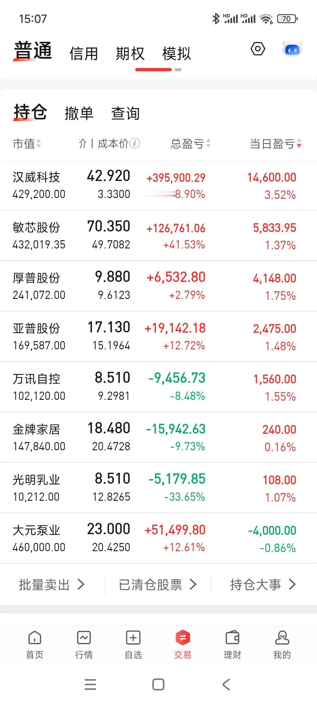 今天跑输大盘，每次普涨我好像都跑输，什么情况[笑着哭]，盘后赏花去咯。