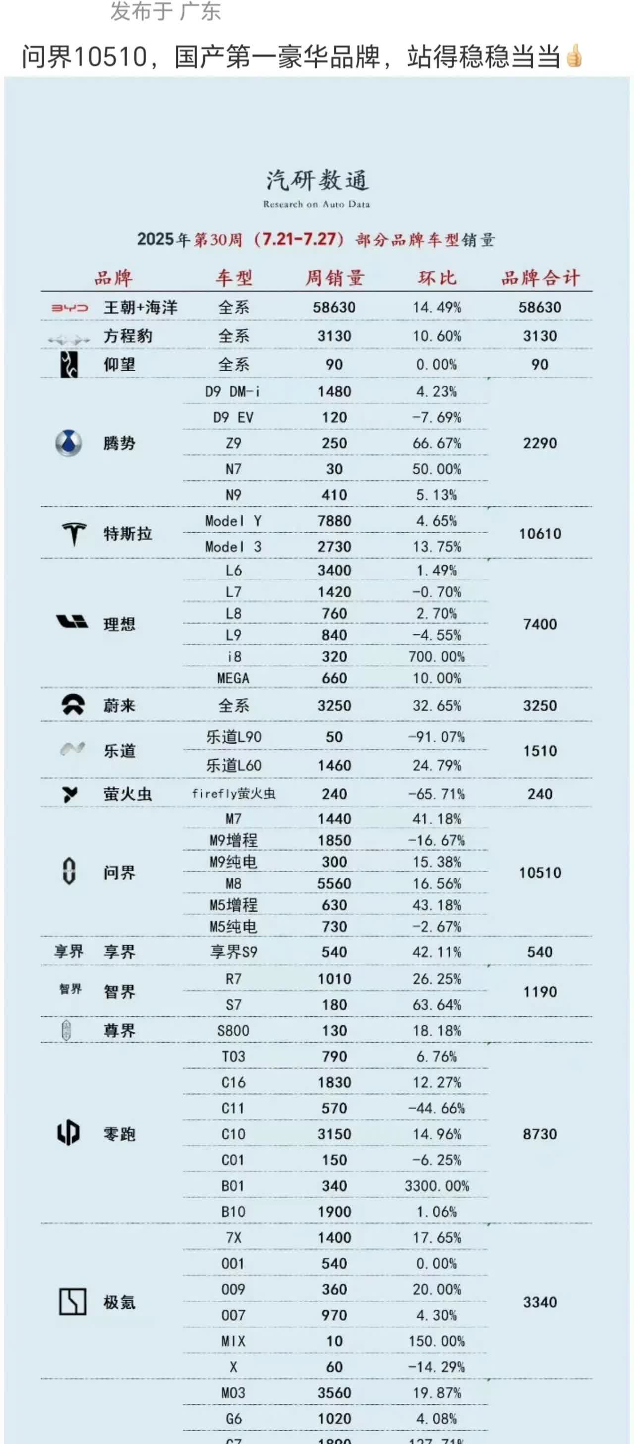 M5纯电卖这么多[笑着哭]