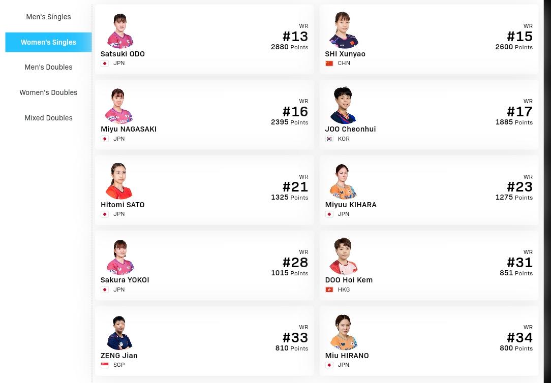 朱雨玲退赛，大藤沙月递补位置。因为常规挑战赛Top20有限额，朱雨玲退赛使得T