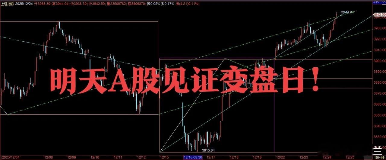 港美股休市,明天A股圣诞节变盘日！今天下午金融又拉升了，但是我告诉你强弩之末了，