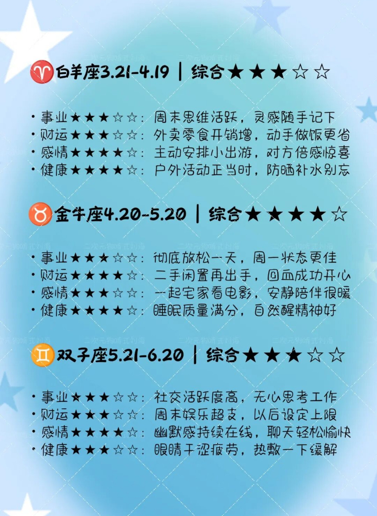 十二星座明日运势（2026年7月19日）