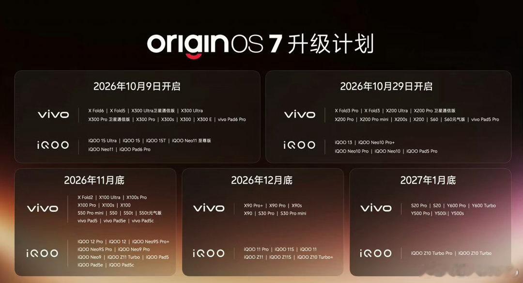 vivo推出OriginOS7适配名单，大家觉得这个老机型的维护怎么样？​​​