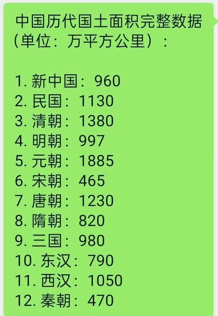 关于中国历代国土面积的各种说法，往往会使人产生误解，认为是后朝把前朝的领土弄丢了