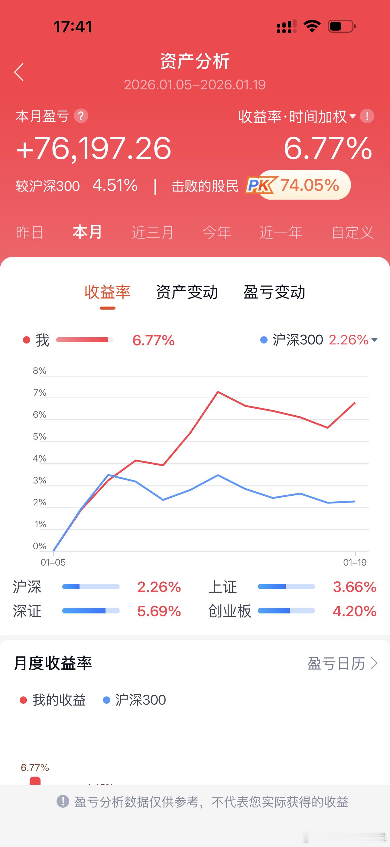 自从炒股之后感觉也不需要上班了