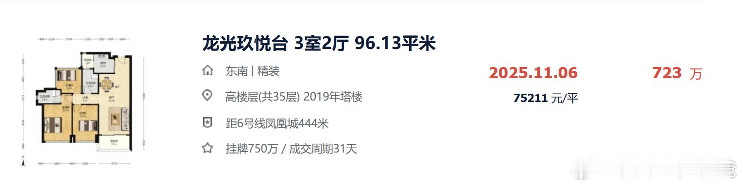 朋友卖的，各方面都不错，都超过市场价了，卖完老想抄底，被我按住了。