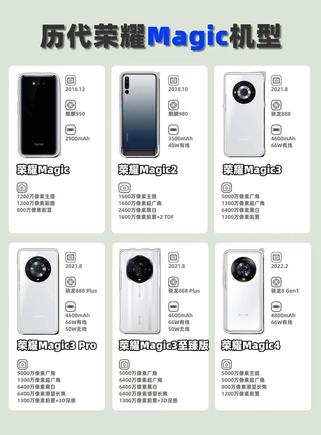 历代荣耀Magic机型，你用过哪个❓