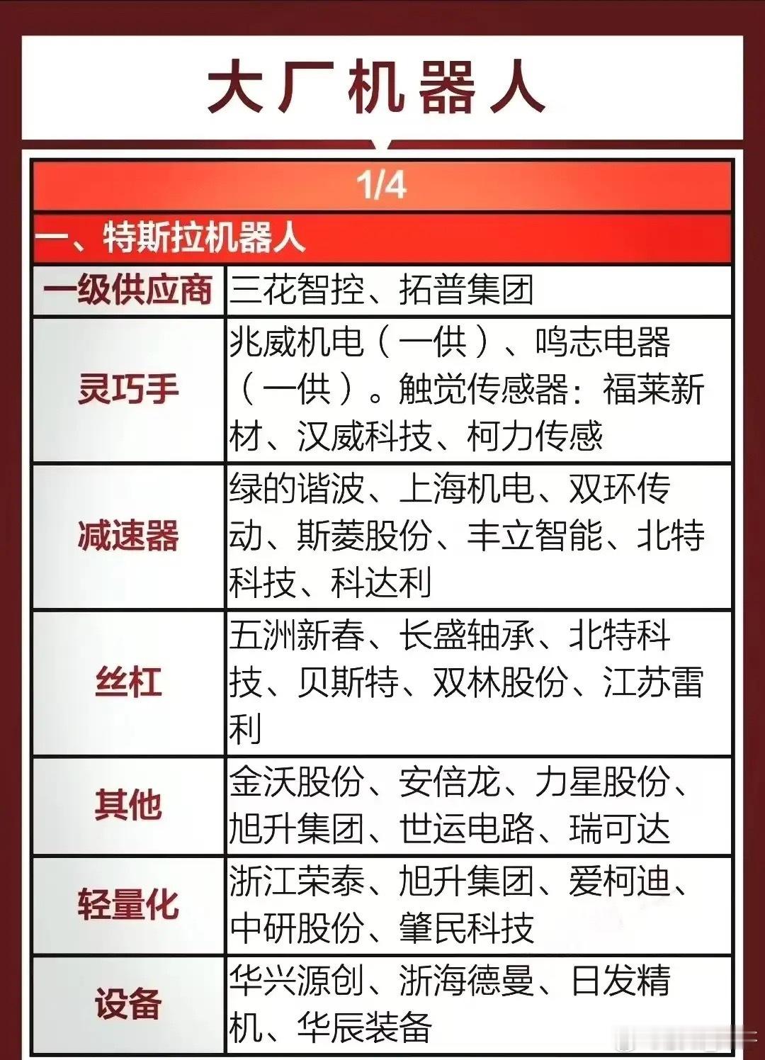 周末重磅，人形机器人概念迎来重大利好！11月15日官网显示，宇树科技已于11月1
