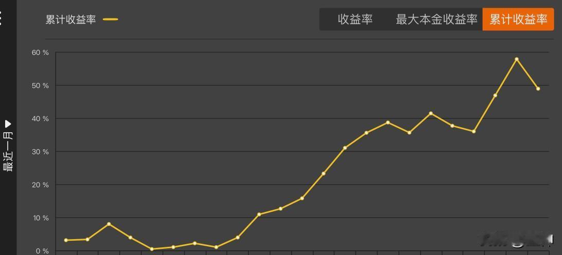 交易水平等级划分：初级水平；能感受市场整体情绪，准确判断市场处在多头、空头、或