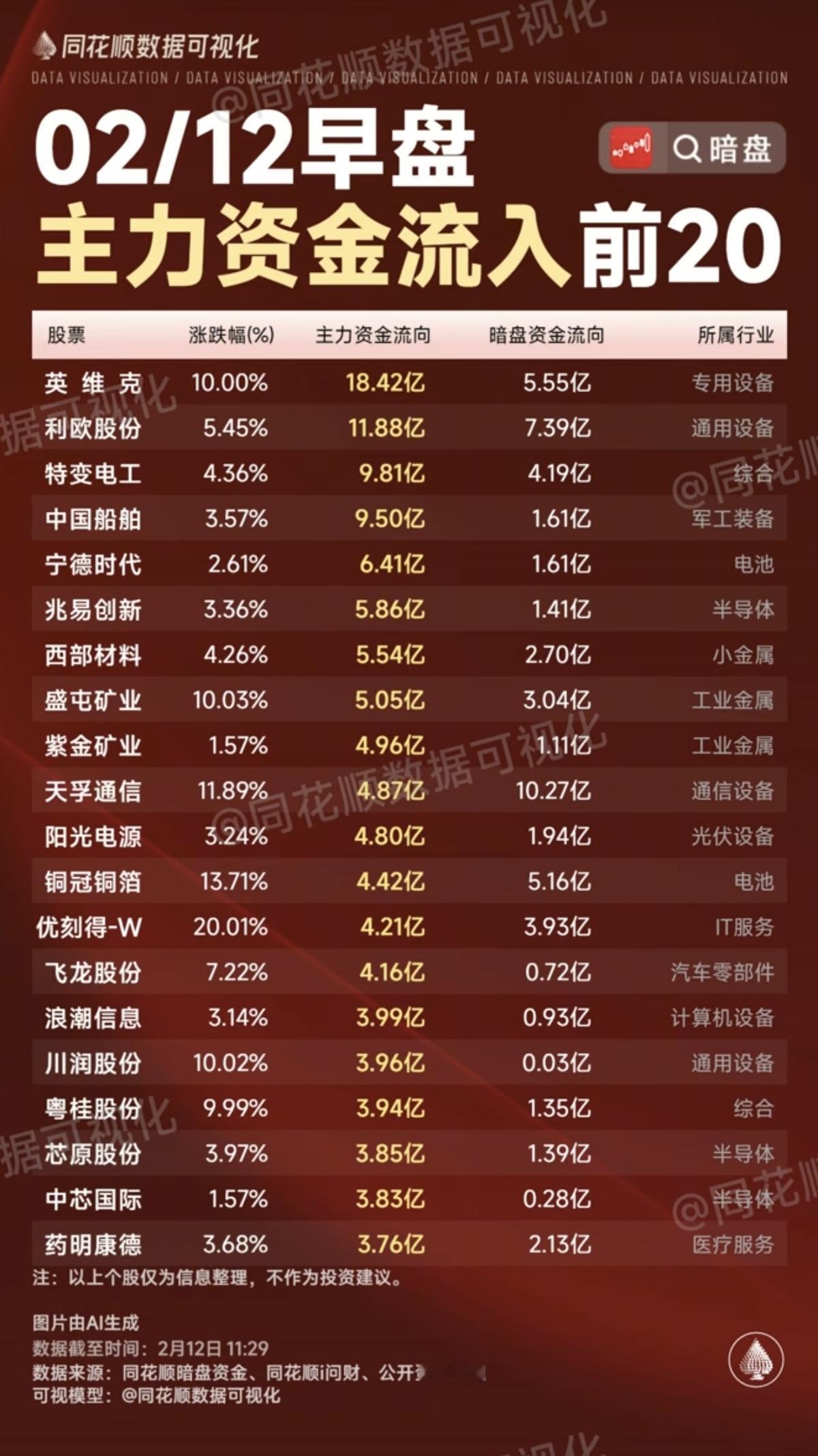 2.12周四主力资金抢筹榜TOP20！资金抢筹：能源金属碳酸锂、麒麟