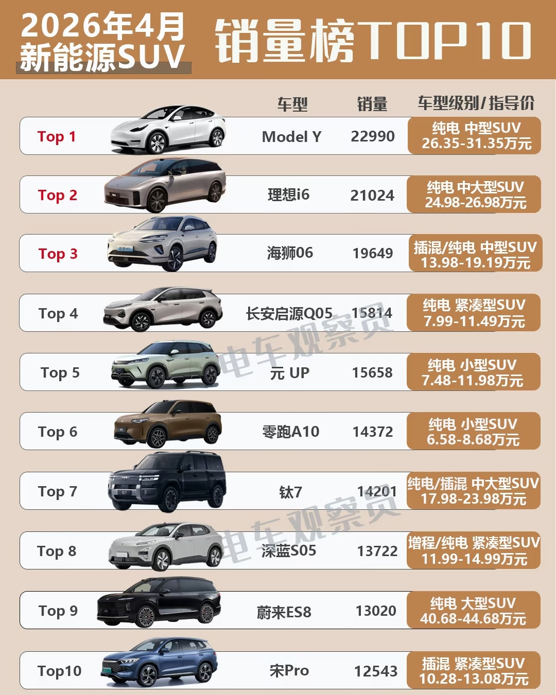 降价都救不了燃油车，问题出在哪