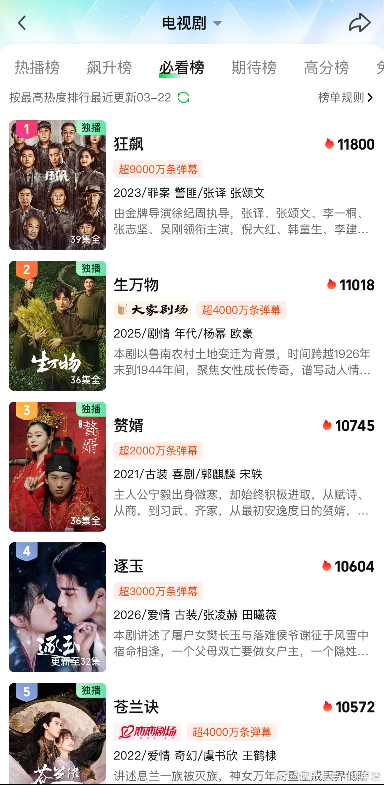 逐玉热度超过苍兰诀进入爱奇艺必看榜第四