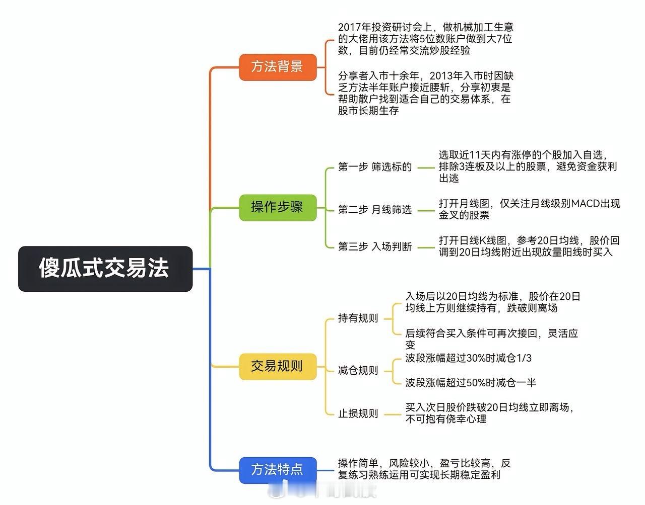 一个简单易懂的交易系统，给大家学习参考一下，拿走，不用谢！1.选股需满足三个条