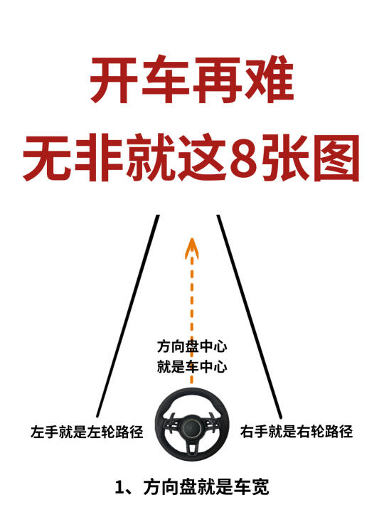 新手开车再难，无非就这8张图，开车技巧