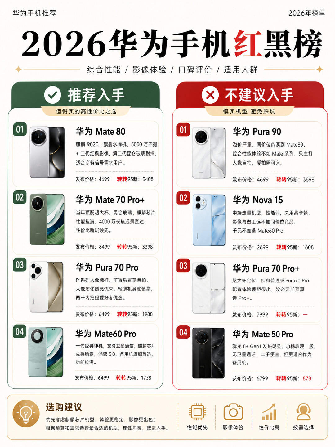 #C科技#2026华为手机红黑榜！​