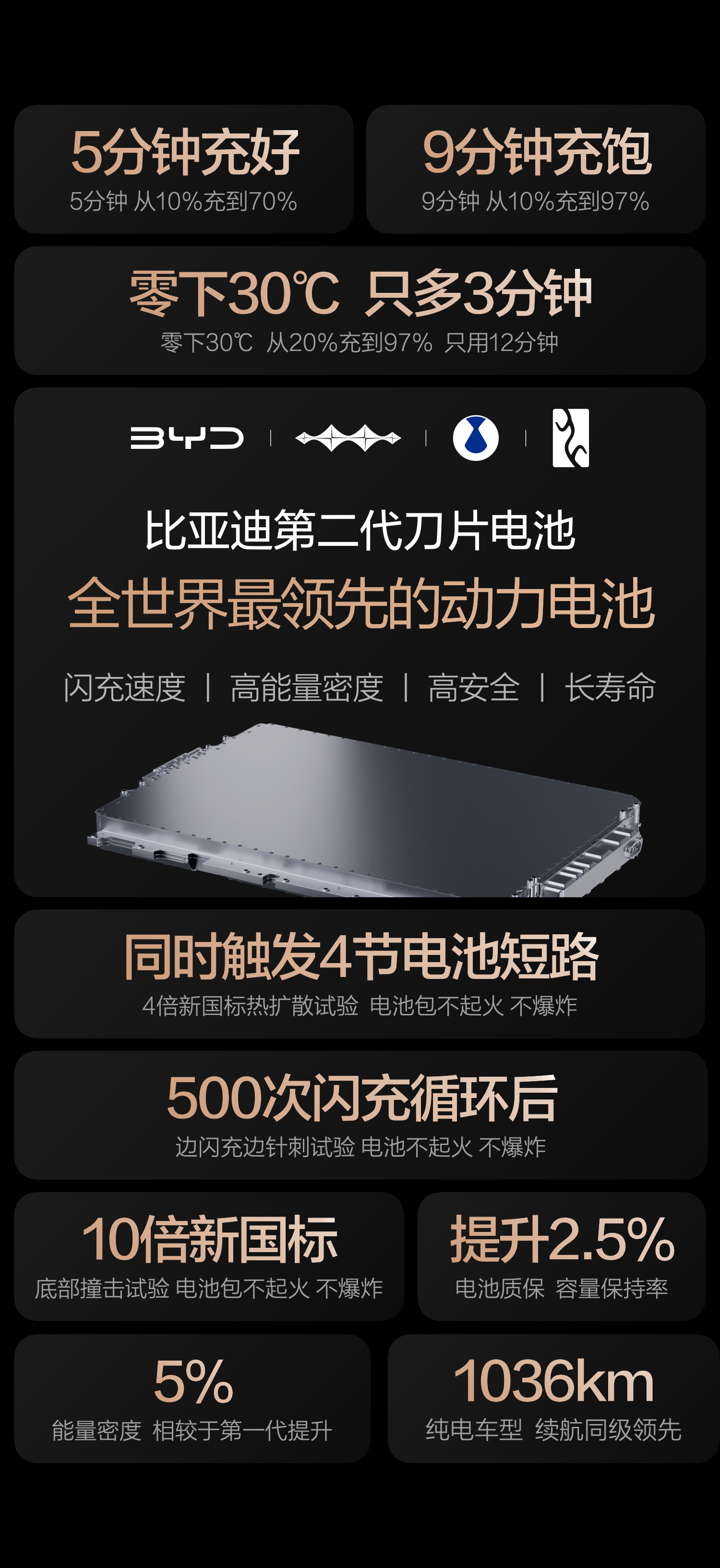 刚刷了一圈，果然，“闪充伤电池”的质疑虽迟但到。特逗，每次咱们的技术一有点突破，