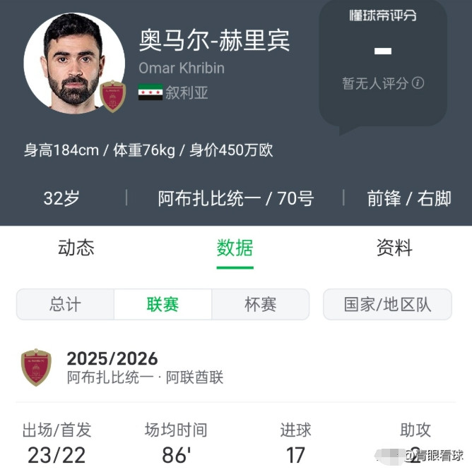 国足与叙利亚同组，将再次遭遇前亚洲足球先生赫里宾
