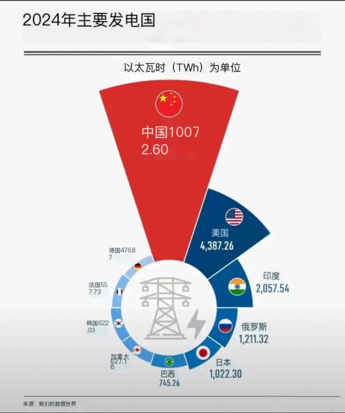 日本这国家真是不知死活！国土面积仅为中国二十五六分之一；人口仅为中国十分之一；发