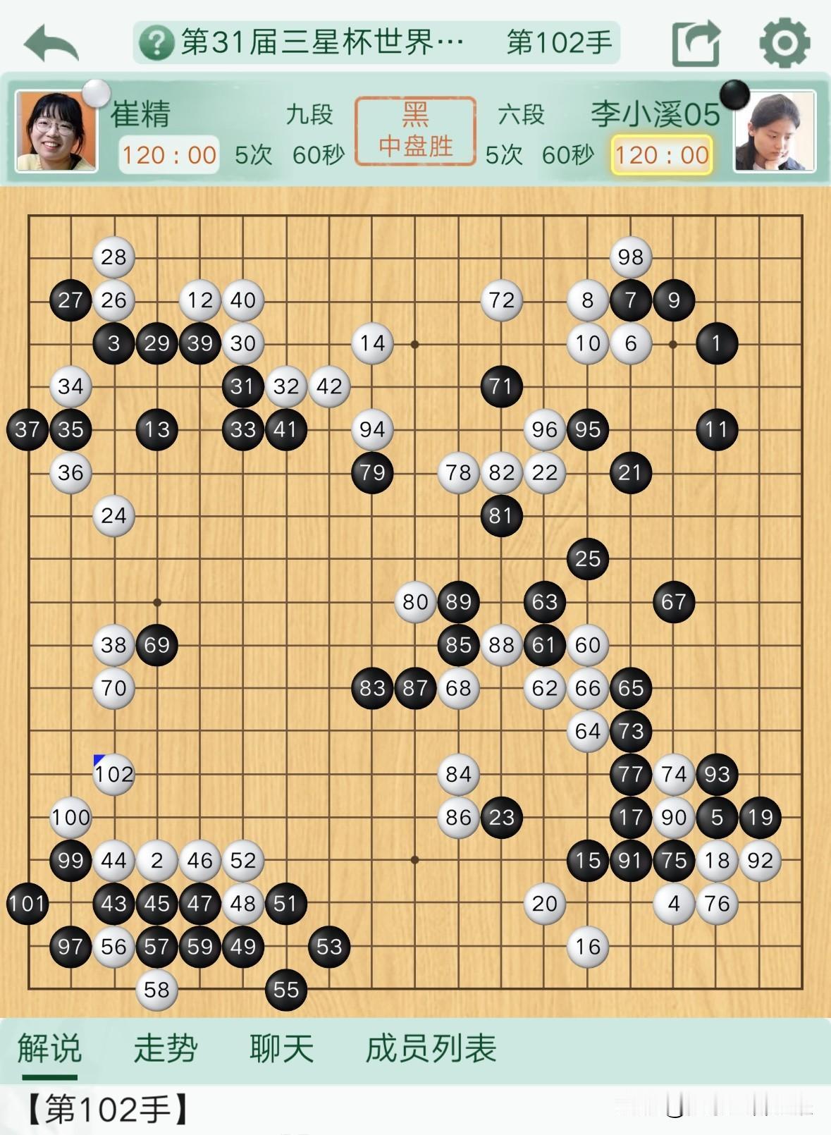 李小溪淘汰崔精，金恩持淘汰陆敏全，韩国双煞一胜一负。今天（8月28日）三星杯世
