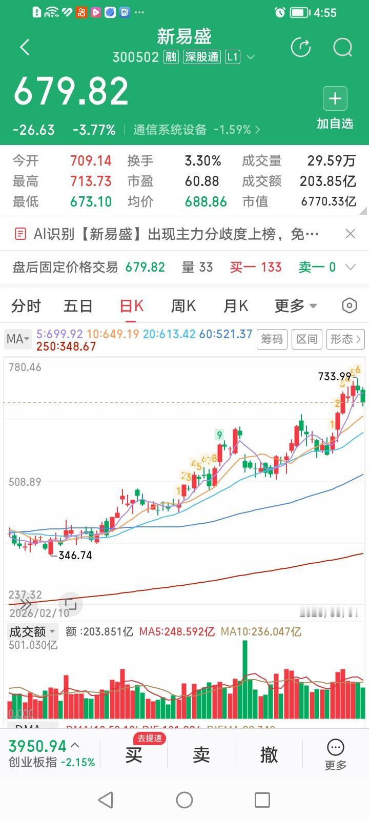 什么情况？CPO今天音译为吹破了可否？老CPO概念股“易中天”今天收盘悉数大跌