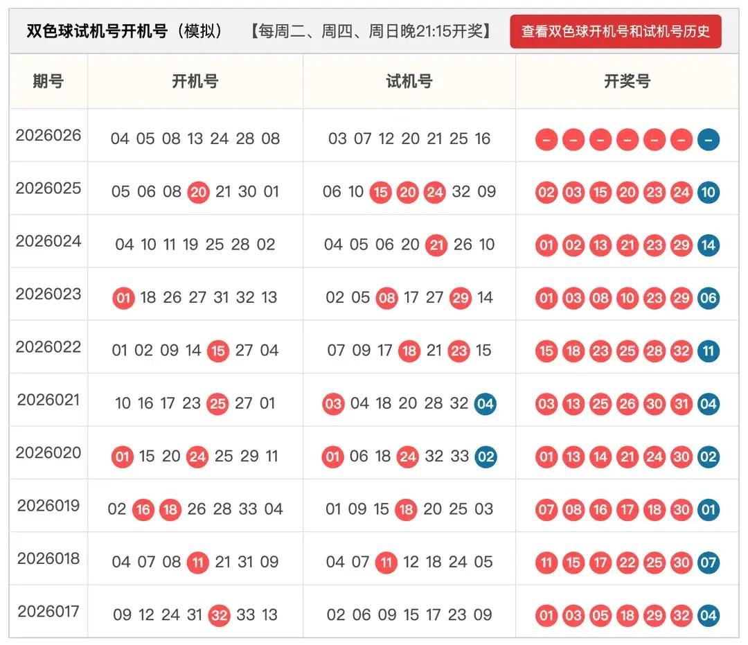 双色球26026期杀号汇总醉清风ZQF之开机号试机号防1一2个号开出逆路子的