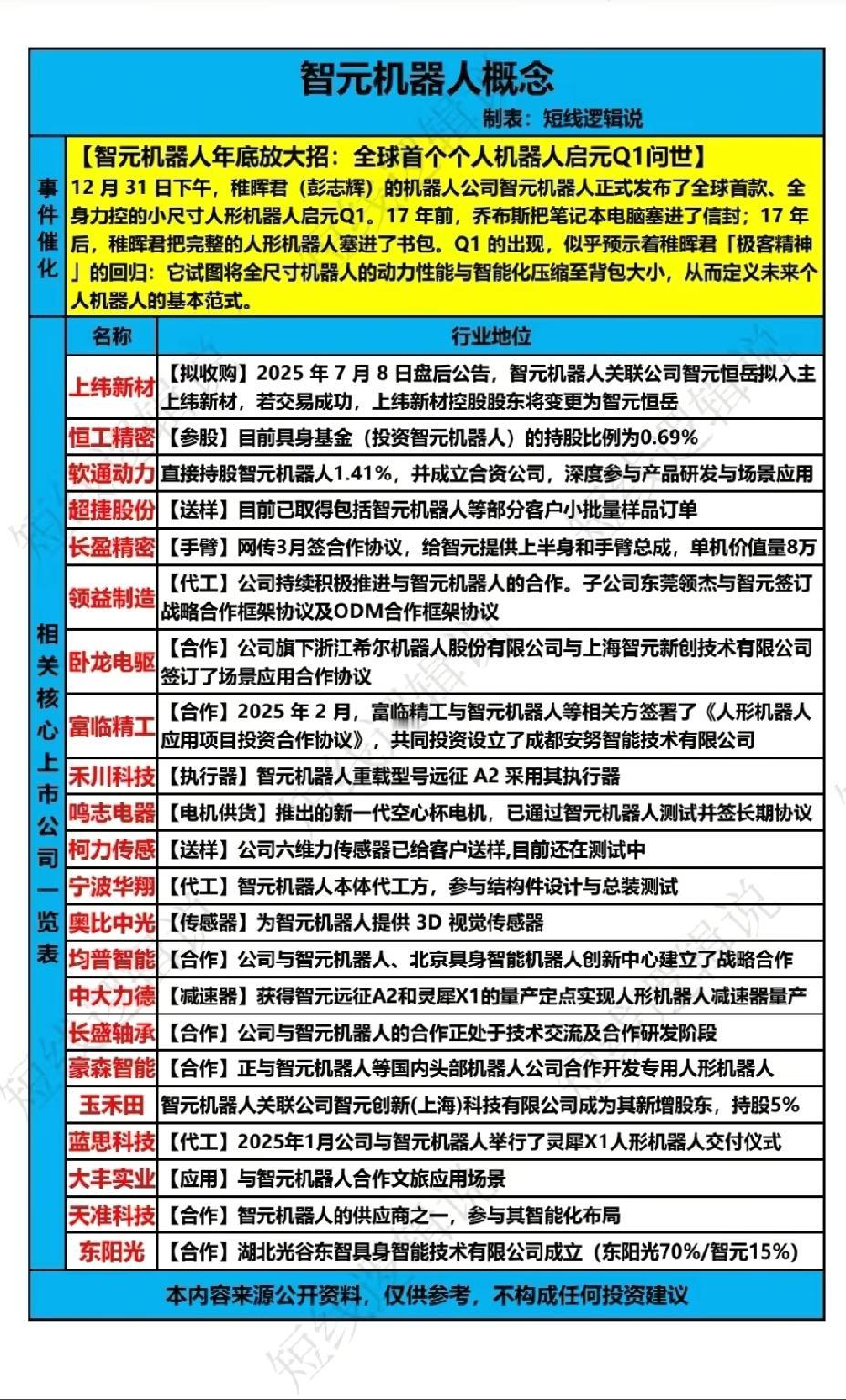 2026年1月1日，A股这些股票有望大涨！！！智元机器人放大招，全球首个个人