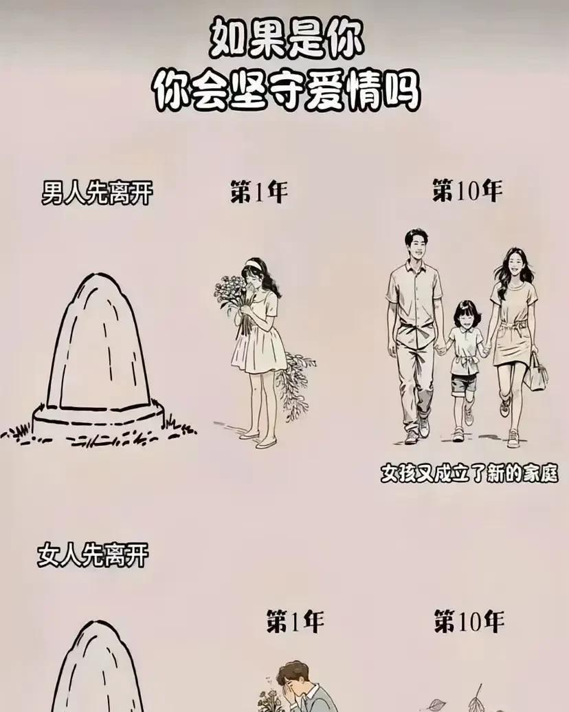 那么你来说说男人和女人，谁对爱情的忠诚度更高一些？