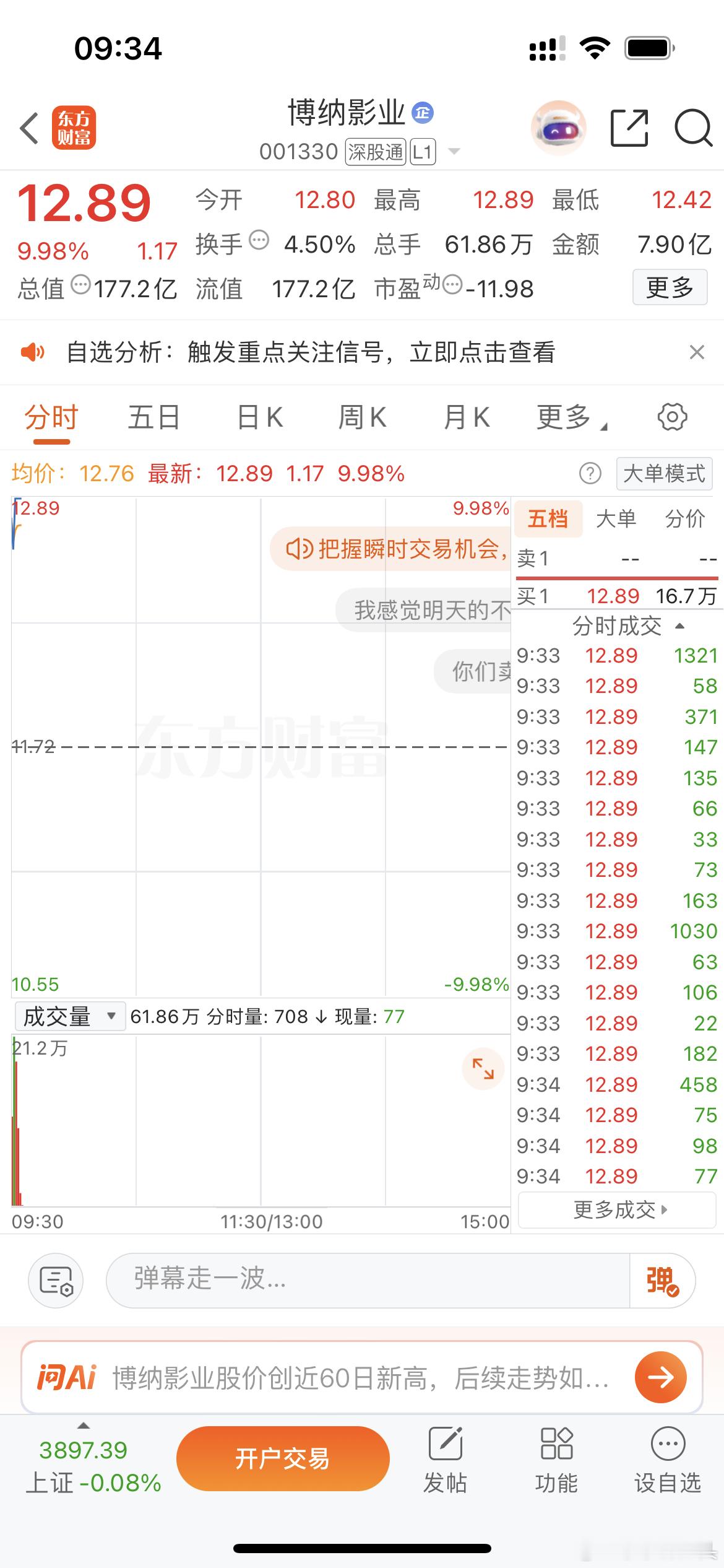 博纳影业第四个板成功封住了，老铁们你翻倍了吗？莎莎是不是从六块多就给你们说的，这