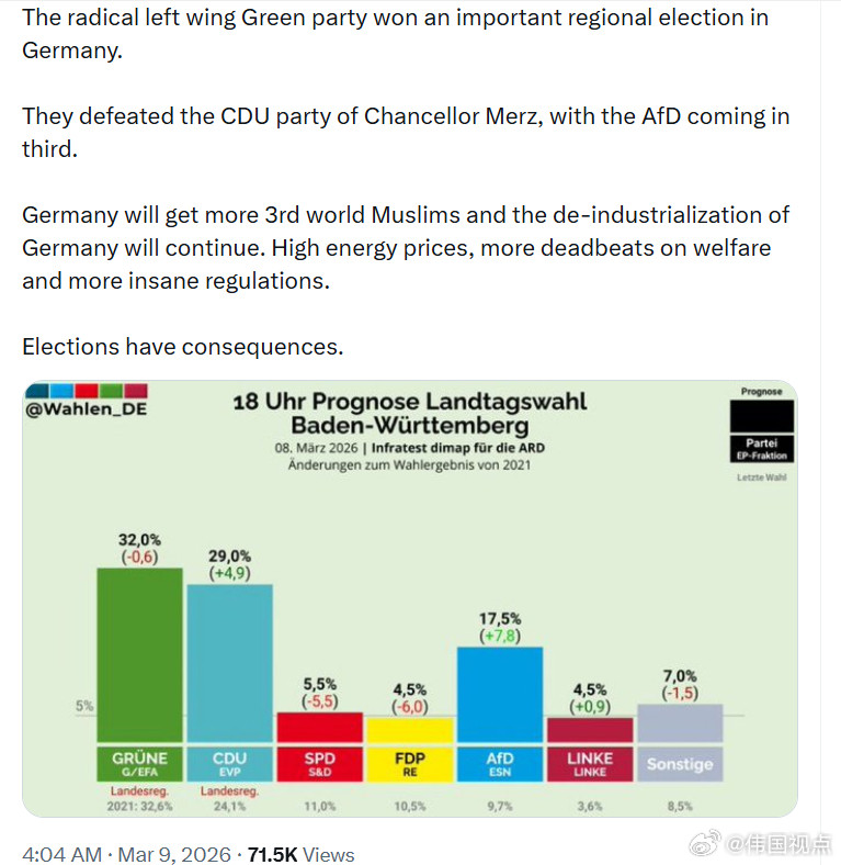 激进的左派绿党在德国赢得了一场重要的地区选举。他们击败了总理弗里德里希·梅尔茨所